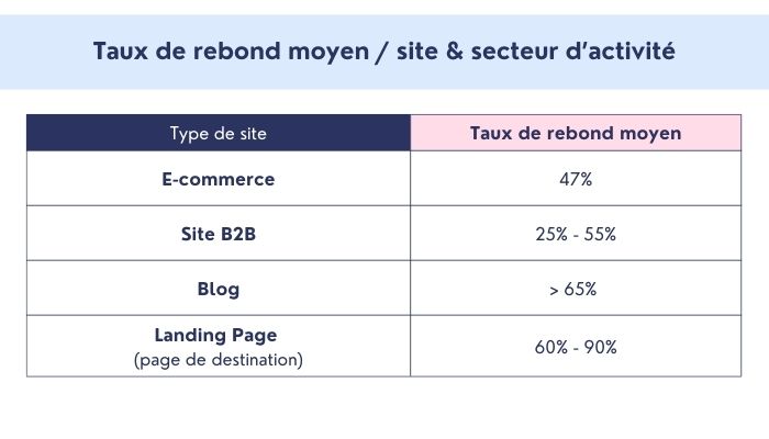 moyenne-chiffre-taux-de-rebond-site-web-blog-ewm-2024.jpg